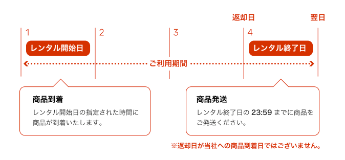 ワンダーワンズの写真