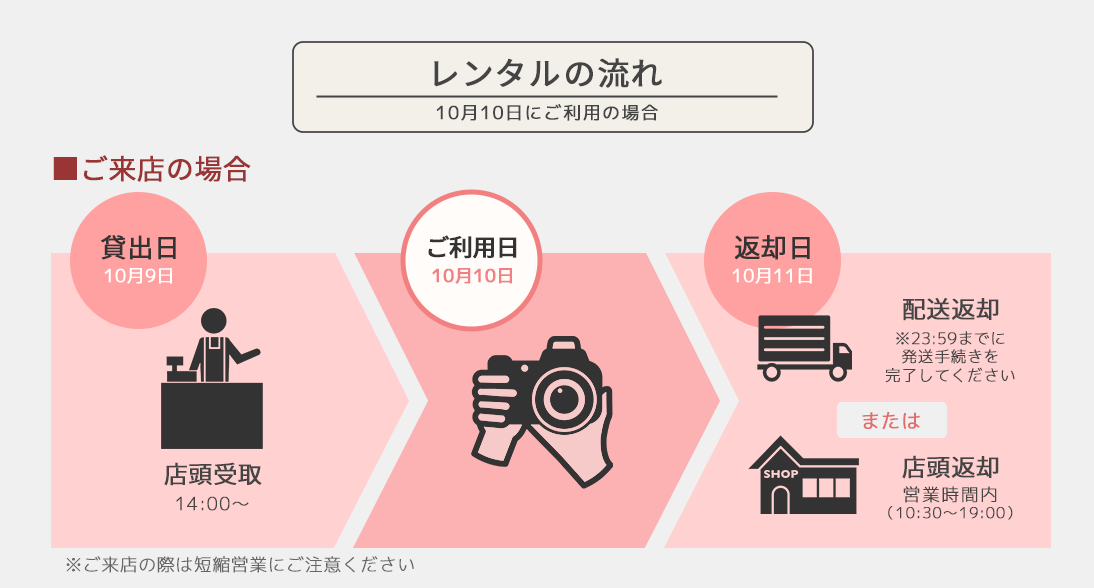 ウインクレンタルの画像