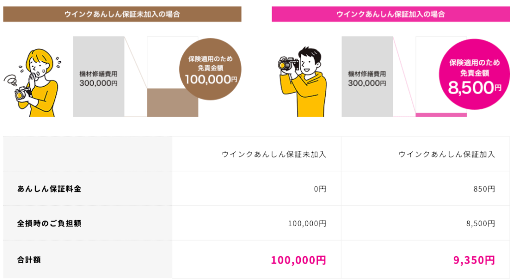 ウインクレンタルの画像